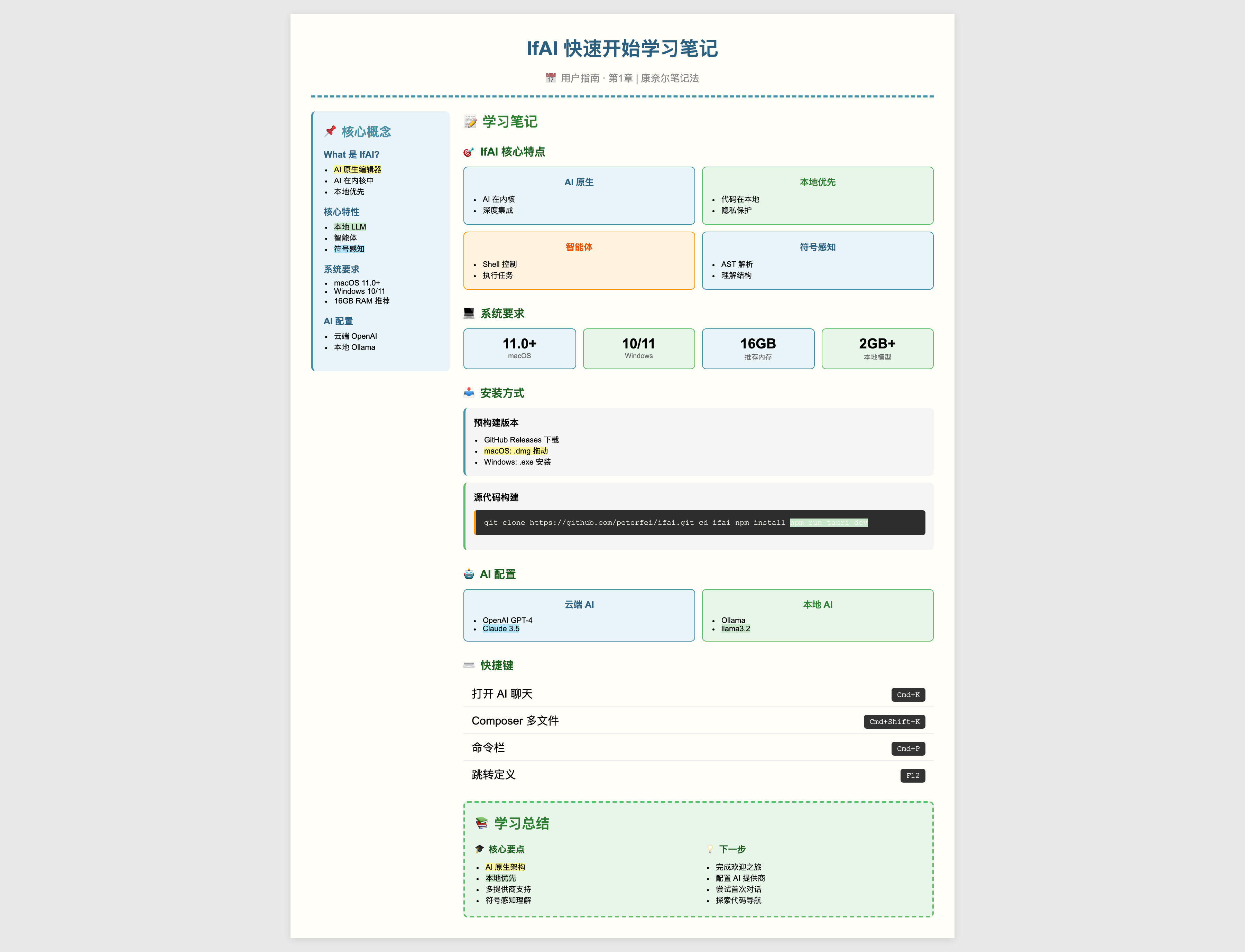 快速开始学习笔记